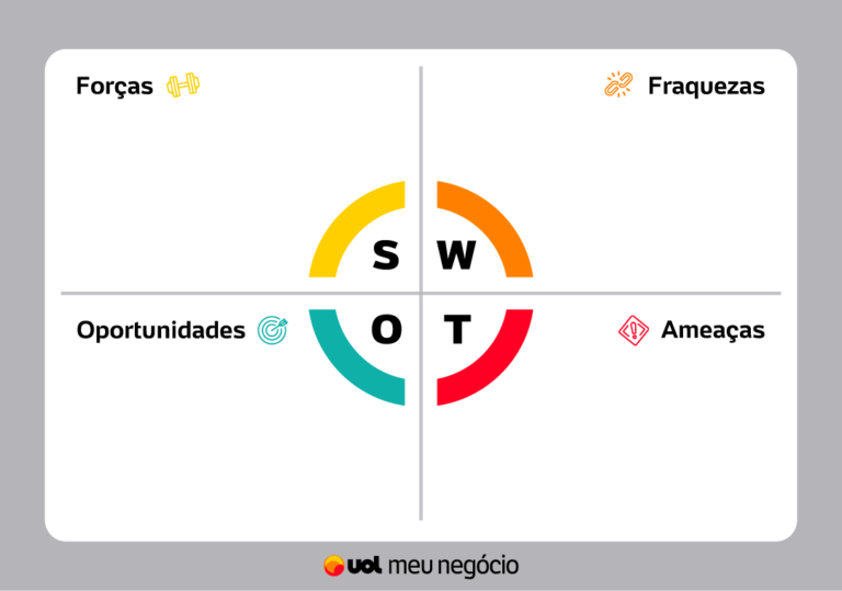 Matriz Swot Ou Fofa Saiba Tudo Sobre A Técnica 6169