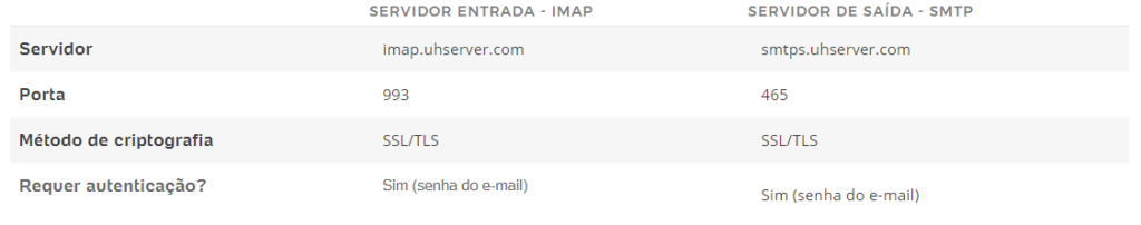 Central de Ajuda - UOL Mail