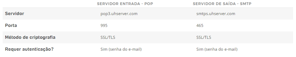 Como acessar meu e-mail UOL? 